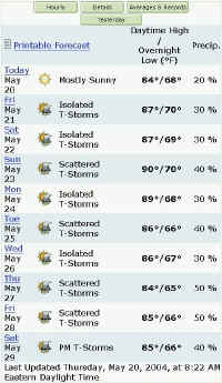 forecast.jpg (65784 bytes)